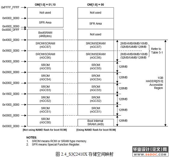 LinuxǶʽInternetӦ