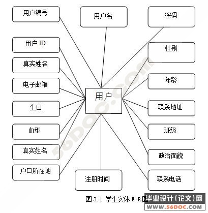 高校学生信息管理模块分析与设计