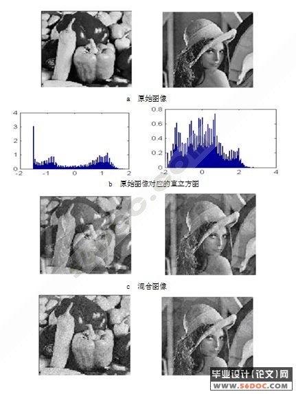 基于盲源分离的图像噪声滤除的研究
