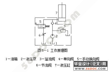 摩托车专用升降平台设计(剪叉机构和液压系统)
