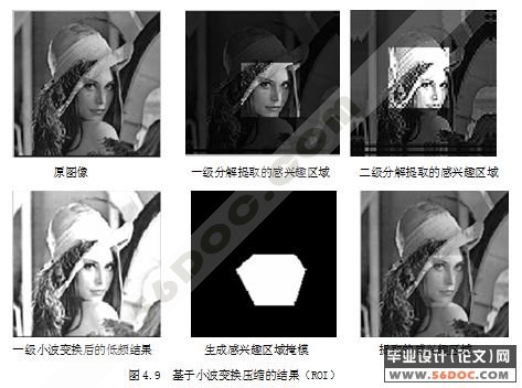 JPEG2000感兴趣区域算法的研究(论文)