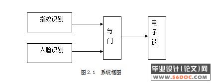 指纹和面容双双识别锁的研究