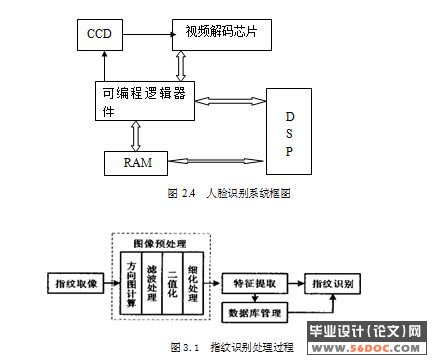 指纹和面容双双识别锁的研究