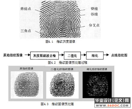 指纹和面容双双识别锁的研究