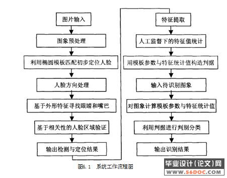指纹和面容双双识别锁的研究