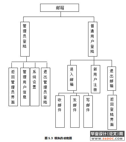 基于J2EE的web邮件系统设计与实现