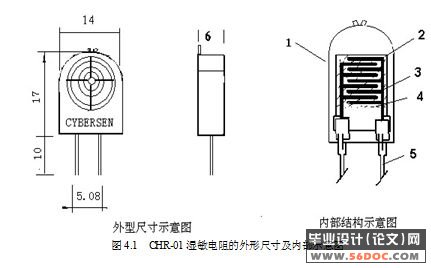 具有温度补偿的湿度测试模块的设计(AVR单片机)