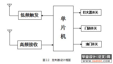 新型汽车智能门锁控制器的设计