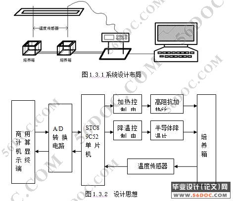 化工液的温度控制与检测