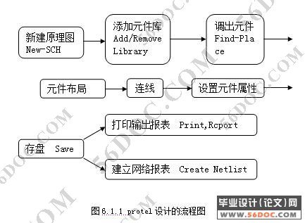 化工液的温度控制与检测