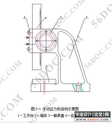 小型刀杆式手动压力机的设计