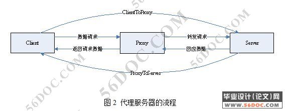 VC++ף(Socket)