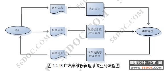 4S店汽车维修管理系统的分析与设计(JSP+MySQL)