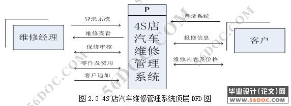4S店汽车维修管理系统的分析与设计(JSP+MySQL)