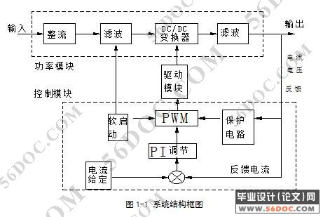 高频软开关逆变式充电器(DC-DC变换器)