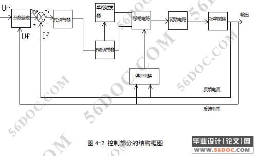 高频软开关逆变式充电器(DC-DC变换器)