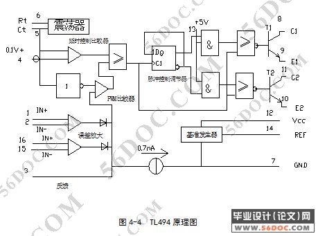高频软开关逆变式充电器(DC-DC变换器)