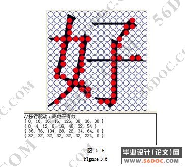 可更新的汉字点阵显示系统上位机设计(附VB程序)