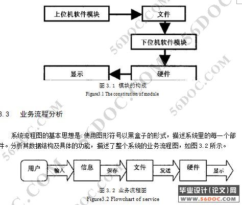 可更新的汉字点阵显示系统上位机设计(附VB程序)