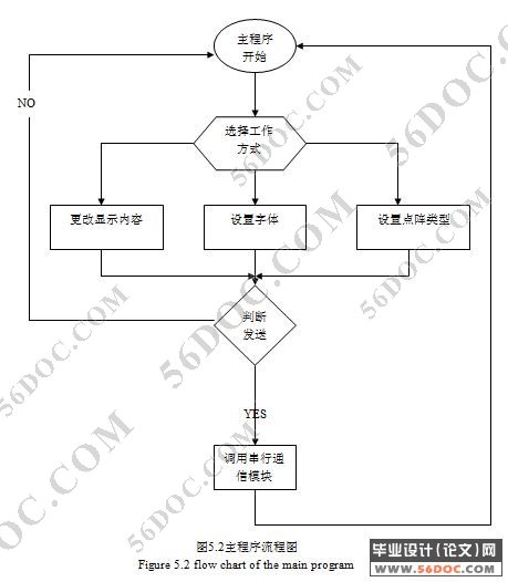 可更新的汉字点阵显示系统上位机设计(附VB程序)