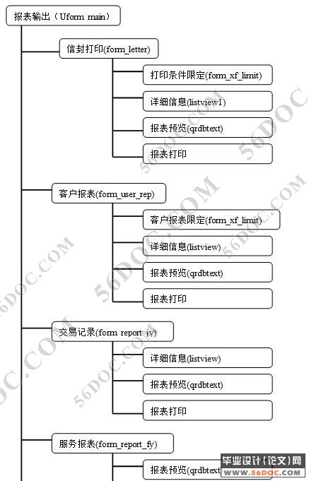 ͻϵͳ(Delphi+Access)