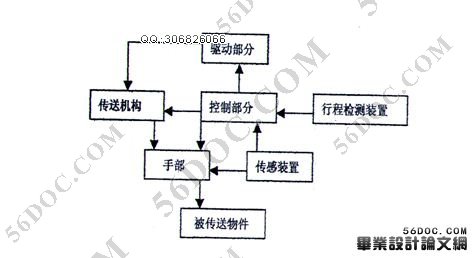 3个自由度机械手设计