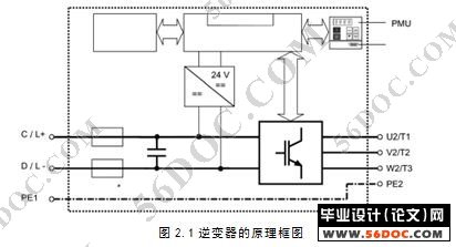 板材矫直机的电气控制系统设计