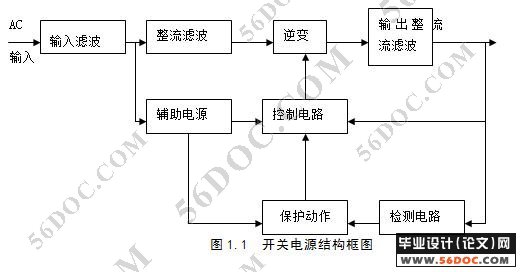 高频开关电源的设计