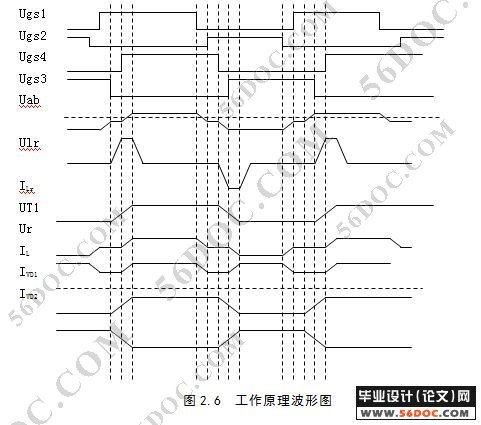高频开关电源的设计
