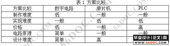 数字抢答器设计