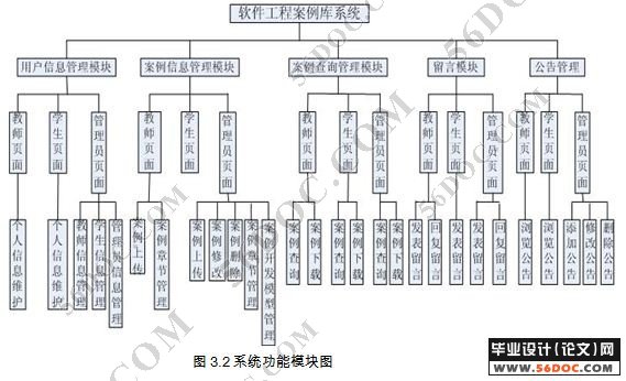 软件工程教学案例库的设计与实现