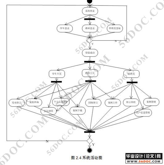软件工程教学案例库的设计与实现