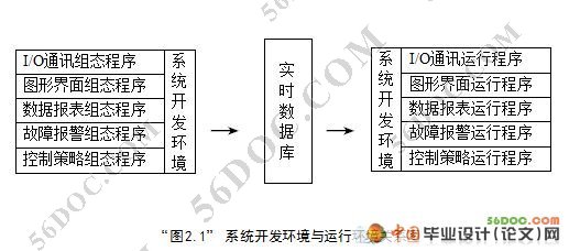 无缝钢管减径机上位机监控系统设计
