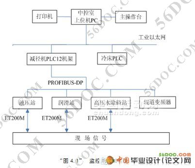 无缝钢管减径机上位机监控系统设计