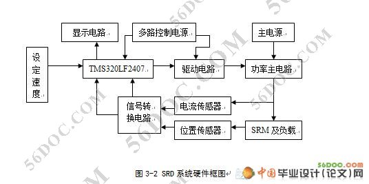 通风机自动调控电路设计(新品)