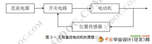 基于DSP控制的无刷直流电动机的设计(新品)