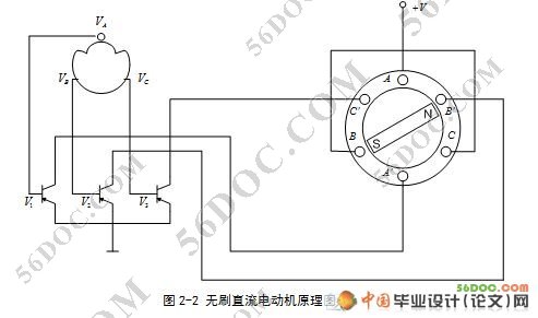 基于DSP控制的无刷直流电动机的设计(新品)