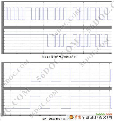 CDMAֱշϵͳSimulink