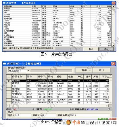 医药公司药品进销存管理信息系统设计(2).doc