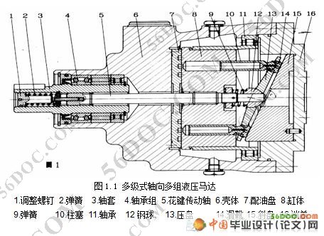 塔机回转的轴向多组液压马达的设计