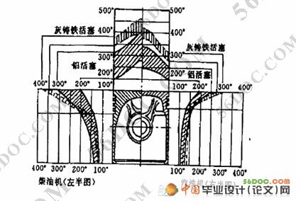 汽车内燃机活塞的设计及分析