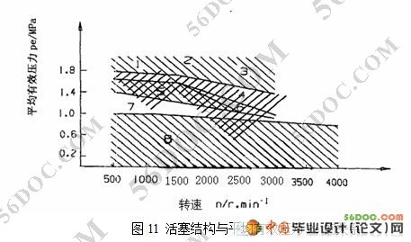 汽车内燃机活塞的设计及分析