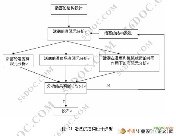 汽车内燃机活塞的设计及分析