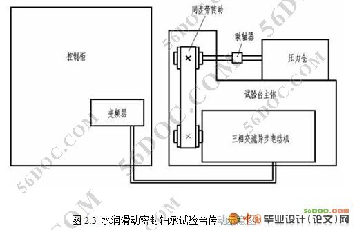 水润滑动密封轴承性能实验系统设计研究