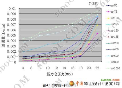 水润滑动密封轴承性能实验系统设计研究