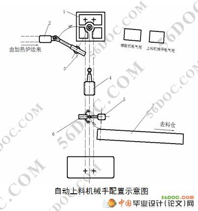 自动上下料机械手的设计(液压驱动)