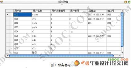 基于C#聊天软件的设计与开发(文字聊天,文件传输模块)