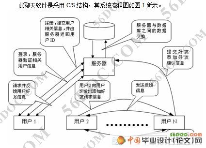 基于C#聊天软件的设计与开发(文字聊天,文件传输模块)
