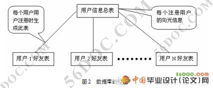 基于C#聊天软件的设计与开发(文字聊天,文件传输模块)