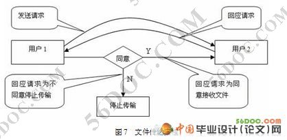 基于C#聊天软件的设计与开发(文字聊天,文件传输模块)